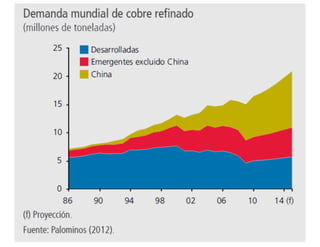 El desafío exportador de Chile