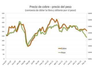 El desafío exportador de Chile