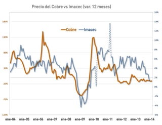 El desafío exportador de Chile