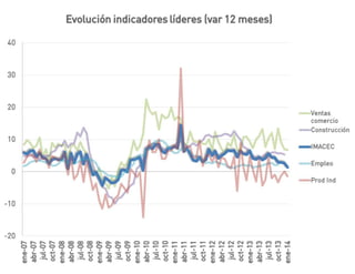 El desafío exportador de Chile