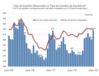 El desafío exportador de Chile