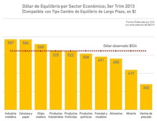 El desafío exportador de Chile