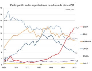 El desafío exportador de Chile