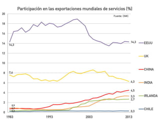 El desafío exportador de Chile