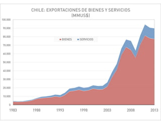 El desafío exportador de Chile
