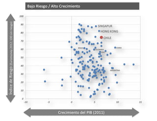 El desafío exportador de Chile