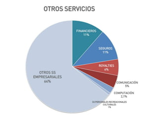 El desafío exportador de Chile