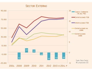 El desafío exportador de Chile