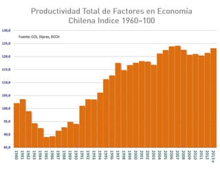 El desafío exportador de Chile