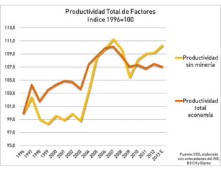 El desafío exportador de Chile