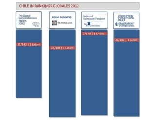 El desafío exportador de Chile