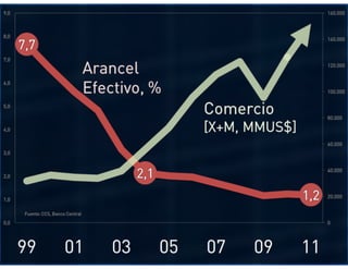 El desafío exportador de Chile