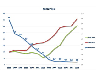 El desafío exportador de Chile