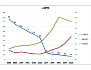 El desafío exportador de Chile