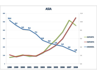 El desafío exportador de Chile