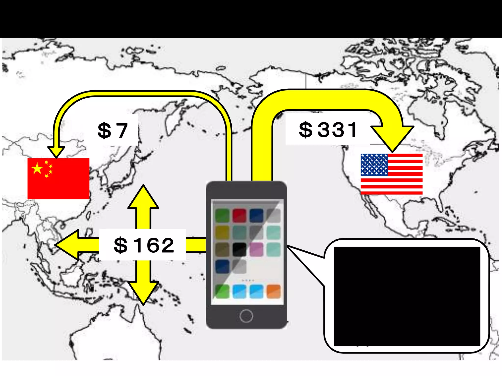 International value distribution of iPhone
Retail price of
iPhone in 2009
= $500
(64% margin for
the Apple)
 