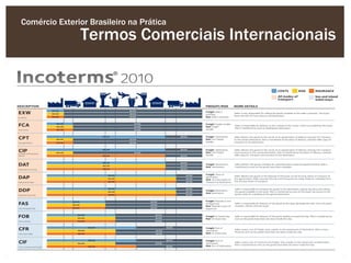 Comércio Exterior Brasileiro na Prática
               Termos Comerciais Internacionais
 