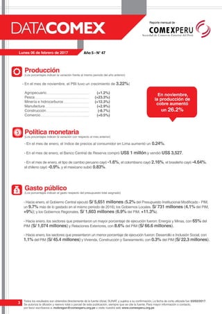 Reporte mensual de
3
En noviembre,
la producción de
cobre aumentó
un 26.2%
Producción
(Los porcentajes indican la variación frente al mismo periodo del año anterior)
Política monetaria
(Los porcentajes indican la variación con respecto al mes anterior)
Agropecuario
Pesca
Minería e hidrocarburos
Manufactura
Construcción
Comercio
- En el mes de noviembre, el PBI tuvo un crecimiento de 3.22%:			
- En el mes de enero, el índice de precios al consumidor en Lima aumentó un 0.24%.
		
- En el mes de enero, el Banco Central de Reserva compró US$ 1 millón y vendió US$ 3,527.
- En el mes de enero, el tipo de cambio peruano cayó -1.6%, el colombiano cayó 2.16%, el brasileño cayó -4.64%,
el chileno cayó -0.9%, y el mexicano subió 0.83%.
(+1.2%)
(+23.3%)
(+12.3%)
(+2.9%)
(-8.7%)
(+0.5%)
Gasto público
(Los porcentajes indican el gasto respecto del presupuesto total asignado)
- Hacia enero, el Gobierno Central ejecutó S/ 5,651 millones (5.2% del Presupuesto Institucional Modificado - PIM,
un 9.7% más de lo gastado en el mismo periodo de 2016); los Gobiernos Locales, S/ 731 millones (4.1% del PIM,
+9%); y los Gobiernos Regionales, S/ 1,603 millones (6.9% del PIM, +11.3%).
								
- Hacia enero, los sectores que presentaron un mayor porcentaje de ejecución fueron: Energía y Minas, con 65% del
PIM (S/ 1,074 millones) y Relaciones Exteriores, con 8.6% del PIM (S/ 66.6 millones).
													
- Hacia enero, los sectores que presentaron un menor porcentaje de ejecución fueron: Desarrollo e Inclusión Social, con
1.1% del PIM (S/ 45.4 millones) y Vivienda, Construcción y Saneamiento, con 0.3% del PIM (S/ 22.3 millones).
Todos los resultados son obtenidos directamente de la fuente oficial, SUNAT, y sujetos a su confirmación.La fecha de corte utilizada fue: 03/02/2017.
Se autoriza la difusión y reenvío total o parcial de esta publicación, siempre que se cite la fuente. Para mayor información o contacto,
por favor escríbanos a: mobregon@comexperu.org.pe o visite nuestra web www.comexperu.org.pe
Año 5 - N° 47Lunes 06 de febrero de 2017
 