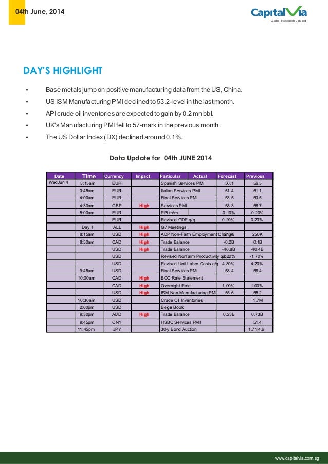 Technical analysis reports