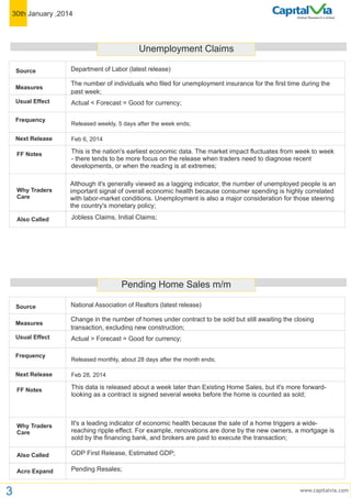 30th January ,2014

Global Research Limited

Unemployment Claims
Source

Department of Labor (latest release)

Measures

The number of individuals who filed for unemployment insurance for the first time during the
past week;

Usual Effect

Actual < Forecast = Good for currency;

Frequency
Next Release
FF Notes

Released weekly, 5 days after the week ends;
Feb 6, 2014

This is the nation's earliest economic data. The market impact fluctuates from week to week
- there tends to be more focus on the release when traders need to diagnose recent
developments, or when the reading is at extremes;

Why Traders
Care

Although it's generally viewed as a lagging indicator, the number of unemployed people is an
important signal of overall economic health because consumer spending is highly correlated
with labor-market conditions. Unemployment is also a major consideration for those steering
the country's monetary policy;

Also Called

Jobless Claims, Initial Claims;

Pending Home Sales m/m
Source

National Association of Realtors (latest release)

Measures

Change in the number of homes under contract to be sold but still awaiting the closing
transaction, excluding new construction;

Usual Effect

Actual > Forecast = Good for currency;

Frequency

Released monthly, about 28 days after the month ends;

Next Release
FF Notes

This data is released about a week later than Existing Home Sales, but it's more forwardlooking as a contract is signed several weeks before the home is counted as sold;

Why Traders
Care

It's a leading indicator of economic health because the sale of a home triggers a widereaching ripple effect. For example, renovations are done by the new owners, a mortgage is
sold by the financing bank, and brokers are paid to execute the transaction;

Also Called

GDP First Release, Estimated GDP;

Acro Expand

3

Feb 28, 2014

Pending Resales;
www.capitalvia.com

 