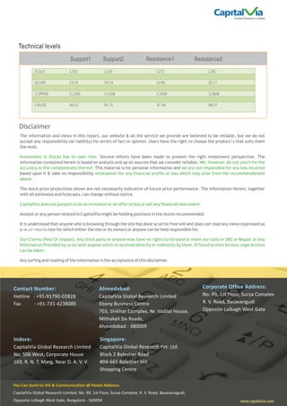 Global Research Limited

Technical levels
Support1

Support2

GOLD

1250

1239

1272

1282

SILVER

19.35

19.14

19.86

20.17

COPPER

3.2286

3.2168

3.2606

3.2808

CRUDE

96.53

95.71

97.96

98.57

Resistance1

Resistance2

Disclaimer
The information and views in this report, our website & all the service we provide are believed to be reliable, but we do not
accept any responsibility (or liability) for errors of fact or opinion. Users have the right to choose the product/s that suits them
the most.
Investment in Stocks has its own risks. Sincere efforts have been made to present the right investment perspective. The
information contained herein is based on analysis and up on sources that we consider reliable. We, however, do not vouch for the
accuracy or the completeness thereof. This material is for personal information and we are not responsible for any loss incurred
based upon it & take no responsibility whatsoever for any financial profits or loss which may arise from the recommendations
above.
The stock price projections shown are not necessarily indicative of future price performance. The information herein, together
with all estimates and forecasts, can change without notice.
CapitalVia does not purport to be an invitation or an offer to buy or sell any financial instrument.
Analyst or any person related to CapitalVia might be holding positions in the stocks recommended.
It is understood that anyone who is browsing through the site has done so at his free will and does not read any views expressed as
INDEX
a recommendation for which either the site or its owners or anyone can be held responsible for.
Contact Us ROLLOVER
Our Clients (Paid Or Unpaid), Any third party or anyone else have no rights to forward or share our calls or SMS or Report or Any
Information Provided by us to/with anyone which is received directly or indirectly by them. If found so then Serious Legal Actions
can be taken.
Any surfing and reading of the information is the acceptance of this disclaimer.
All Rights Reserved.

Contact Number:

Ahmedabad:

Corporate Office Address:

Hotline : +91-91790-02828
Fax
: +91-731-4238085

CapitalVia Global Research Limited
Ebony Business Centre
703, Shikhar Complex, Nr. Vadilal House,
Mithakali Six Roads,
Ahmedabad - 380009

No. 99, 1st Floor, Surya Complex
R. V. Road, Basavangudi
Opposite Lalbagh West Gate

Indore:

Singapore:

CapitalVia Global Research Limited
No. 506 West, Corporate House
169, R. N. T. Marg, Near D. A. V. V

CapitalVia Global Research Pvt. Ltd.
Block 2 Balestier Road
#04-665 Balestier Hill
Shopping Centre

You Can Send Us DD & Communication @ Postal Address:
CapitalVia Global Research Limited, No. 99, 1st Floor, Surya Complex, R. V. Road, Basavanagudi,
Opposite Lalbagh West Gate, Bangalore - 560004

www.capitalvia.com

 