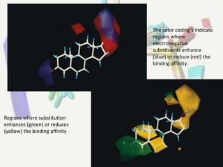 CoMFA CoMFA Comparative Molecular Field Analysis) | PPTX