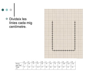  Divideix les
línies cada mig
centímetre.
 