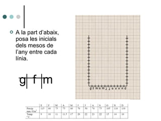  A la part d’abaix,
posa les inicials
dels mesos de
l’any entre cada
línia.
g f m
 