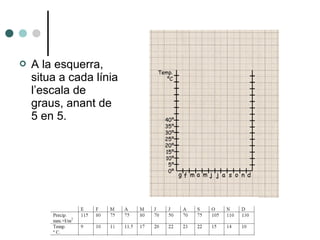  A la esquerra,
situa a cada línia
l’escala de
graus, anant de
5 en 5.
 