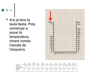  Ara ja tens la
taula llesta. Pots
començar a
posar la
temperatura,
mirant només
l’escala de
l’esquerra.
 