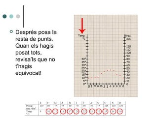  Després posa la
resta de punts.
Quan els hagis
posat tots,
revisa’ls que no
t’hagis
equivocat!
 