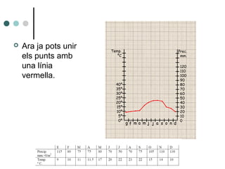  Ara ja pots unir
els punts amb
una línia
vermella.
 