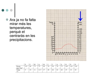  Ara ja no fa falta
mirar més les
temperatures,
perquè et
centraràs en les
precipitacions.
 