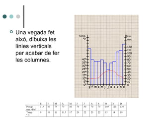  Una vegada fet
això, dibuixa les
línies verticals
per acabar de fer
les columnes.
 