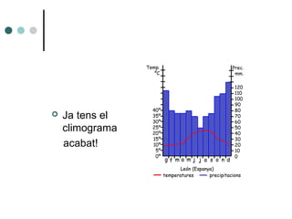  Ja tens el
climograma
acabat!
 
