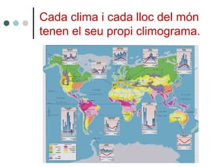 Cada clima i cada lloc del món
tenen el seu propi climograma.
 