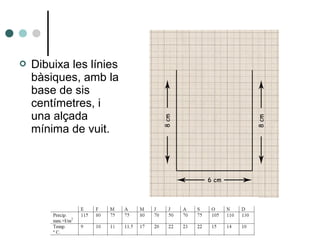  Dibuixa les línies
bàsiques, amb la
base de sis
centímetres, i
una alçada
mínima de vuit.
 
