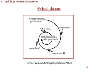 Estudi de cas A – QUÈ ÉS EL TREBALL DE RECERCA? http://www.uiah.fi/projects/metodi/271.htm 