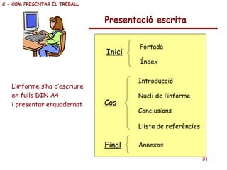 Inici Cos Final Portada Introducció Nucli de l’informe Índex Conclusions Llista de referències Annexos Presentació escrita L’informe s’ha d’escriure  en fulls DIN A4  i presentar enquadernat C - COM PRESENTAR EL TREBALL 