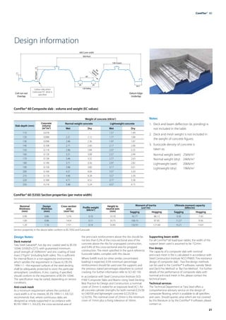 21
ComFlor®  60
Design Notes:
Deck material
Tata Steel Galvatite®, hot dip zinc coated steel to BS EN
10346 S350GD+Z275, with guaranteed minimum
proof strength of 350N/mm2
and zinc coating of total
mass 275g/m2
(including both sides). This is sufficient
for internal floors in a non-aggressive environment,
which satisfies the requirement in Clause 4.2 BS EN
1994-1-1 - the exposed surfaces of the steel decking
shall be adequately protected to resist the particular
atmospheric conditions. A zinc coating, if specified,
should conform to the requirements of BS EN 10346.
The specification may be varied, depending on service
conditions.
Anti-crack mesh
As a minimum requirement where the control of
crack width is of no interest, BS EN 1994-1-1, 9.8.1(2)
recommends that, where continuous slabs are
designed as simply-supported in accordance with
BS EN 1994-1-1, 9.4.2(5), the cross-sectional area of
the anti-crack reinforcement above the ribs should be
not less than 0.2% of the cross-sectional area of the
concrete above the ribs for unpropped construction,
and 0.4% of this cross-sectional area for propped
construction. The mesh specified in the quick reference
Eurocode tables, complies with this clause.
Where forklift truck (or other similar concentrated
loading) is expected, 0.5% minimum percentage
reinforcement should be used over the supports and
the previous stated percentages elsewhere to control
cracking. For further information refer to SCI AD 150.
In accordance with Steel Construction Institute (SCI)
P300 ‘Composite Slabs and Beams Using Steel Decking:
Best Practice for Design and Construction, a nominal
cover of 25mm is stated for an exposure level XC1, for
all concrete cylinder strengths for both normal (C25/30
to C40/50) and lightweight concrete (LC25/28 to
LC32/35). This nominal cover of 25mm is the minimum
cover of 15mm plus a fixing tolerance of 10mm.
Supporting beam width
For all ComFlor® 60 load/span tables, the width of the
support beam used is assumed to be 152mm.
Fire design
The capacity of a composite slab with nominal
anti-crack mesh in fire is calculated in accordance with
Steel Construction Institute NCCI PN005 ‘Fire resistance
design of composite slab’. Two fire-design methods
can be used in the ComFlor® 9 software, namely ‘Mesh
and Deck Fire Method’ or ‘Bar Fire Method’. For further
details of the performance of composite slabs with
nominal anti-crack mesh in fire, please contact the
technical team.
Technical services
The Technical Department at Tata Steel offers a
comprehensive advisory service on the design of
composite flooring, which is available to all specifiers
and users. Should queries arise which are not covered
by this literature or by the ComFlor® 9 software, please
contact us.
Design information
Colour side when
Colorcoat FD®
deck is
specified
Coil run out
Overlap
Datum Edge
Underlap
34.7
130 Crown
600 Cover width
300 Pitch
20 20
65
120 Valley
11
60
Depth
15
R4
Internal
Radius
ComFlor® 60 Composite slab - volume and weight (EC values)
Section properties in the above table conform to BS 5950 and Eurocode
Weight of concrete (kN/m2
)
Slab depth (mm)
Concrete
volume
(m3
/m2
)
Normal weight concrete Lightweight concrete
Wet Dry Wet Dry
110 0.078 – – 1.57 1.49
120 0.088 2.21 2.12 1.77 1.68
130 0.098 2.46 2.36 1.97 1.87
140 0.108 2.71 2.60 2.17 2.06
150 0.118 2.96 2.84 2.37 2.25
160 0.128 3.21 3.08 2.57 2.44
170 0.138 3.46 3.32 2.77 2.63
180 0.148 3.71 3.56 2.97 2.82
190 0.158 3.96 3.80 3.17 3.01
200 0.168 4.21 4.04 3.37 3.20
210 0.178 4.46 4.28 3.57 3.39
220 0.188 4.71 4.52 3.77 3.58
250 0.218 5.46 5.24 4.37 4.15
ComFlor® 60 (S350) Section properties (per metre width)
Nominal
thickness
(mm)
Design
thickness
(mm)
Cross section
area
(mm2
/m)
Profile weight
(kN/m2
)
Height to
neutral axis
(mm)
Moment of inertia
(cm4
/m)
Ultimate moment capacity
(kNm/m)
Sagging Hogging Sagging Hogging
0.90 0.86 1276 0.10 33.70 92.77 86.13 9.30 7.50
1.00 0.96 1424 0.11 33.75 106.15 97.95 11.27 9.36
1.20 1.16 1721 0.14 33.85 132.91 121.60 15.21 13.07
Notes
1.	 Deck and beam deflection (ie, ponding) is 	
	 not included in the table.
2.	 Deck and mesh weight is not included in 	
	 the weight of concrete figures.
3.	 Eurocode density of concrete is
	 taken as:
	 Normal weight (wet)	 25kN/m3
	 Normal weight (dry)	 24kN/m3
	 Lightweight (wet)	 20kN/m3
	 Lightweight (dry)	 19kN/m3
 