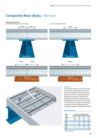 63
ComFlor®  46, 51+, 60, 80 & 100 - Design, construction and sitework information
Composite floor decks - Sitework
Edge trim
This is used to retain the wet concrete to the
correct level at the decking perimeters. It is
fixed to the supports in the same manner as
the deck and the top is restrained by straps
at 600mm centres, which are fixed to the
top of the deck profile, by steel pop rivets or
self-drilling screws. Each strap is 25mm wide,
and is fixed at each end with a stitching screw
as shown in the adjacent figure. Edge trim
and restraint straps are supplied by Tata Steel.
Edge trim selector
Edge	 Maximum cantilever (mm)
trim	 Galv. steel edge trim thickness (mm)
depth	 0.9	1.2	1.6	2.0
130	 100	125	160	195
150	 50	 115	150	185
200	 x	 100	130	160
250	 x	 50	 100	135
300	 x	 x	 50	100
350	 x	x	x	
50
x - not recommended
Bearing requirements
End bearing and shared bearing (minimum)
	 50mm	50mm
Steel section
	 75mm	75mm
Masonry
Continuous bearing (minimum)
75mm
Steel section
100mm
Masonry
 