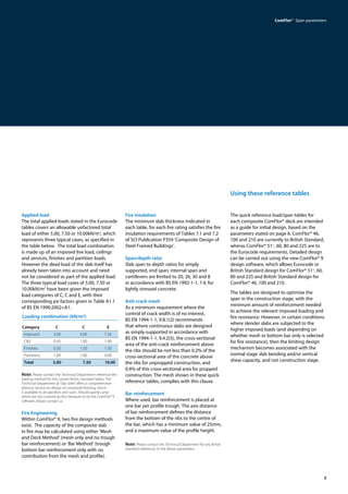 7
ComFlor®  Span parameters
Using these reference tables
The quick reference load/span tables for
each composite ComFlor® deck are intended
as a guide for initial design, based on the
parameters stated on page 6. ComFlor® 46,
100 and 210 are currently to British Standard,
wheras ComFlor® 51+
, 60, 80 and 225 are to
the Eurocode requirements. Detailed design
can be carried out using the new ComFlor® 9
design software, which allows Eurocode or
British Standard design for ComFlor® 51+
, 60,
80 and 225 and British Standard design for
ComFlor® 46, 100 and 210.
The tables are designed to optimise the
span in the construction stage, with the
minimum amount of reinforcement needed
to achieve the relevant imposed loading and
fire resistance. However, in certain conditions
where slender slabs are subjected to the
higher imposed loads (and depending on
whether mesh or bottom bar only is selected
for fire resistance), then the limiting design
mechanism becomes associated with the
normal stage slab bending and/or vertical
shear capacity, and not construction stage.
Applied load
The total applied loads stated in the Eurocode
tables covers an allowable unfactored total
load of either 5.00, 7.50 or 10.00kN/m2
, which
represents three typical cases, as specified in
the table below. The total load combination
is made up of an imposed live load, ceilings
and services, finishes and partition loads.
However the dead load of the slab itself has
already been taken into account and need
not be considered as part of the applied load.
The three typical load cases of 5.00, 7.50 or
10.00kN/m2
have been given the imposed
load categories of C, C and E, with their
corresponding psi factors given in Table A1.1
of BS EN 1990:2002+A1.
Note: Please contact the Technical Department reference the
loading method for the current British Standard tables. The
Technical Department at Tata Steel offers a comprehensive
advisory service on design of composite flooring, which
is available to all specifiers and users. Should queries arise
which are not covered by this literature or by the ComFlor® 9
software, please contact us.
Fire Engineering
Within ComFlor® 9, two fire design methods
exist. The capacity of the composite slab
in fire may be calculated using either ‘Mesh
and Deck Method’ (mesh only and no trough
bar reinforcement) or ‘Bar Method’ (trough
bottom bar reinforcement only with no
contribution from the mesh and profile).
Fire insulation
The minimum slab thickness indicated in
each table, for each fire rating satisfies the fire
insulation requirements of Tables 7.1 and 7.2
of SCI Publication P359 ‘Composite Design of
Steel Framed Buildings’.
Span/depth ratio
Slab span to depth ratios for simply
supported, end span, internal span and
cantilevers are limited to 20, 26, 30 and 8
in accordance with BS EN 1992-1-1, 7.4, for
lightly stressed concrete.
Anti-crack mesh
As a minimum requirement where the
control of crack width is of no interest,
BS EN 1994-1-1, 9.8.1(2) recommends
that where continuous slabs are designed
as simply-supported in accordance with
BS EN 1994-1-1, 9.4.2(5), the cross-sectional
area of the anti-crack reinforcement above
the ribs should be not less than 0.2% of the
cross-sectional area of the concrete above
the ribs for unpropped construction, and
0.4% of this cross-sectional area for propped
construction. The mesh shown in these quick
reference tables, complies with this clause.
Bar reinforcement
Where used, bar reinforcement is placed at
one bar per profile trough. The axis distance
of bar reinforcement defines the distance
from the bottom of the ribs to the centre of
the bar, which has a minimum value of 25mm,
and a maximum value of the profile height.
Note: Please contact the Technical Department for any British
Standard references to the above parameters.
Loading combination (kN/m2)
Category	C	 C	 E
Imposed	3.00	 4.00	 7.50
C&S	 0.50	 1.00	1.00
Finishes	0.50	 1.50	 1.50
Partitions	1.00	 1.00	 0.00
Total	 5.00	 7.50	10.00
 