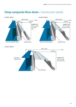 73
ComFlor®  210 & 225 - Design, construction and sitework information
Beam centres
	 100 min.	 370-405
Closure flashing
Deep composite floor decks - Construction details
Cut deck - Option 1 Cut deck - Option 2
Cut deck - Option 3
Beam centres
	 100 min.	 240-270
ComFlor® 225
Deck cut along
top section only.
ComFlor® 225
Deck cut along
top section only.
Asymmetric
Slimflor® Beam
	 Asymmetric Slimflor® Beam	 Closure flashing
Beam centres
	 100 min.	 165-185
ComFlor® 225
Deck cut along
top section
only.
	 Asymmetric Slimflor® Beam	 Closure flashing
 