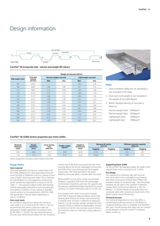 9
ComFlor®  46
Design information
Design Notes:
Deck material
Tata Steel Galvatite®, hot dip zinc coated steel to BS
EN 10346 S280GD+Z275, with guaranteed minimum
proof strength of 280N/mm2
and zinc coating of total
mass 275g/m2
(including both sides). This is sufficient
for internal floors in a non-aggressive environment,
which satisfies the requirement in Clause 4.2 BS EN
1994-1-1 - the exposed surfaces of the steel decking
shall be adequately protected to resist the particular
atmospheric conditions. A zinc coating, if specified,
should conform to the requirements of BS EN 10346.
The specification may be varied, depending on
service conditions.
Anti-crack mesh
As a minimum requirement where the control of
crack width is of no interest, BS EN 1994-1-1, 9.8.1(2)
recommends that, where continuous slabs are
designed as simply-supported in accordance with
BS EN 1994-1-1, 9.4.2(5), the cross-sectional area of
the anti-crack reinforcement above the ribs should be
not less than 0.2% of the cross-sectional area of the
concrete above the ribs for unpropped construction,
and 0.4% of this cross-sectional area for propped
construction. The mesh specified in the quick
reference Eurocode tables, complies with this clause.
Where forklift truck (or other similar concentrated
loading) is expected, 0.5% minimum percentage
reinforcement should be used over the supports and
the previous stated percentages elsewhere to control
cracking. For further information refer to SCI AD 150.
In accordance with Steel Construction Institute
(SCI) P300 ‘Composite Slabs and Beams Using Steel
Decking: Best Practice for Design and Construction,
a nominal cover of 25mm is stated for an exposure
level XC1, for all concrete cylinder strengths for both
normal (C25/30 to C40/50) and lightweight concrete
(LC25/28 to LC32/35). This nominal cover of 25mm is
the minimum cover of 15mm plus a fixing tolerance
of 10mm.
Supporting beam width
For all ComFlor® 46 load/span tables, the width of the
support beam used is assumed to be 152mm.
Fire design
The capacity of a composite slab with nominal
anti-crack mesh in fire is calculated in accordance
with Steel Construction Institute NCCI PN005 ‘Fire
resistance design of composite slab’. Two fire-design
methods can be used in the ComFlor® 9 software,
namely ‘Mesh and Deck Fire Method’ or ‘Bar Fire
Method’. For further details of the performance of
composite slabs with nominal anti-crack mesh in fire,
please contact the technical team.
Technical services
The Technical Department at Tata Steel offers a
comprehensive advisory service on the design of
composite flooring, which is available to all specifiers
and users. Should queries arise which are not covered
by this literature or by the ComFlor® 9 software,
please contact us.
ComFlor® 46 Composite slab - volume and weight (BS values)
Section properties in the above table conform to BS 5950
Weight of concrete (kN/m2
)
Slab depth (mm)
Concrete
volume
(m3
/m2
)
Normal weight concrete Lightweight concrete
Wet Dry Wet Dry
96 0.077 – – 1.43 1.35
106 0.087 2.04 2.00 1.61 1.53
110 0.091 2.13 2.09 1.69 1.60
120 0.101 2.37 2.32 1.88 1.78
130 0.111 2.60 2.55 2.06 1.95
140 0.121 2.84 2.78 2.25 2.13
150 0.131 3.08 3.01 2.43 2.31
160 0.141 3.31 3.24 2.62 2.48
170 0.151 3.55 3.47 2.81 2.66
180 0.161 3.78 3.70 2.99 2.84
190 0.171 4.02 3.93 3.18 3.01
200 0.181 4.25 4.16 3.37 3.19
250 0.231 5.43 5.32 4.30 4.07
ComFlor® 46 (S280) Section properties (per metre width)
Nominal
thickness
(mm)
Design
thickness
(mm)
Cross section
area
(mm2
/m)
Profile weight
(kN/m2
)
Height to
neutral axis
(mm)
Moment of inertia
(cm4
/m)
Ultimate moment capacity
(kNm/m)
Sagging Hogging Sagging Hogging
0.90 0.86 1137 0.09 20.38 41.50 – 4.63 4.67
1.20 1.16 1534 0.13 20.44 53.00 – 5.99 6.23
Notes
1.	 Deck and beam deflection (ie, ponding) is 	
	 not included in the table.
2.	 Deck and mesh weight is not included in 	
	 the weight of concrete figures.
3.	 British Standard density of concrete is
	 taken as:
	 Normal weight (wet)	 2400kg/m3
	 Normal weight (dry)	 2350kg/m3
	 Lightweight (wet)	 1900kg/m3
	 Lightweight (dry)	 1800kg/m3
Datum Edge
225 Pitch
R4
105 Valley
900 Cover Width
67 Crown
Embossments
46
Depth
Coil run out
1
0
 