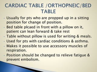 • Usually for pts who are propped up in a sitting
position for change of position.
• Bed table plcaed in front with a pillow on it,
patient can lean forward & take rest
• Table without pillow is used for writing & meals.
• Used for pts with cardiac conditions & asthma.
• Makes it possible to use accessory muscles of
respiration.
• Position should be changed to relieve fatigue &
prevent embolism.
 