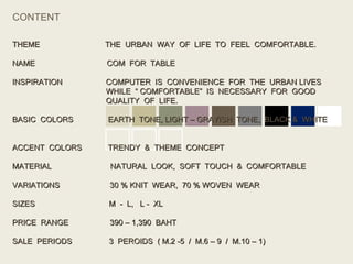 CONTENT THEME  THE  URBAN  WAY  OF  LIFE  TO  FEEL  COMFORTABLE. NAME  COM  FOR  TABLE INSPIRATION  COMPUTER  IS  CONVENIENCE  FOR  THE  URBAN LIVES WHILE  “ COMFORTABLE”  IS  NECESSARY  FOR  GOOD  QUALITY  OF  LIFE. BASIC  COLORS  EARTH  TONE, LIGHT – GRAYISH  TONE,  BLACK &  WHITE  ACCENT  COLORS  TRENDY  &  THEME  CONCEPT MATERIAL  NATURAL  LOOK,  SOFT  TOUCH  &  COMFORTABLE VARIATIONS  30 % KNIT  WEAR,  70 % WOVEN  WEAR SIZES  M  -  L,  L -  XL PRICE  RANGE  390 – 1,390  BAHT SALE  PERIODS  3  PEROIDS  ( M.2 -5  /  M.6 – 9  /  M.10 – 1) 