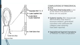 COMPLICATIONS OF PARACERVICAL
BLOCK
 Post block fetal bradycardia is one
of the reason that paracervical
blocks are not popular.
 Systemic toxicity after intravascular
administration may result in
excessive sedation, generalized
convulsion and cardiovascular
collapse.Lower extremity
have been reported.
 Vaginal/broad ligament hematoma
or infection is a rare complication.
 
