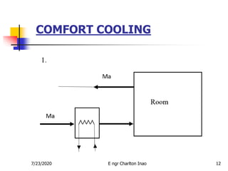 COMFORT COOLING
127/23/2020 E ngr Charlton Inao
 