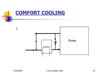 COMFORT COOLING
147/23/2020 E ngr Charlton Inao
 