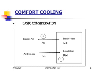 COMFORT COOLING
3
• BASIC CONSIDERATION
7/23/2020 E ngr Charlton Inao
 
